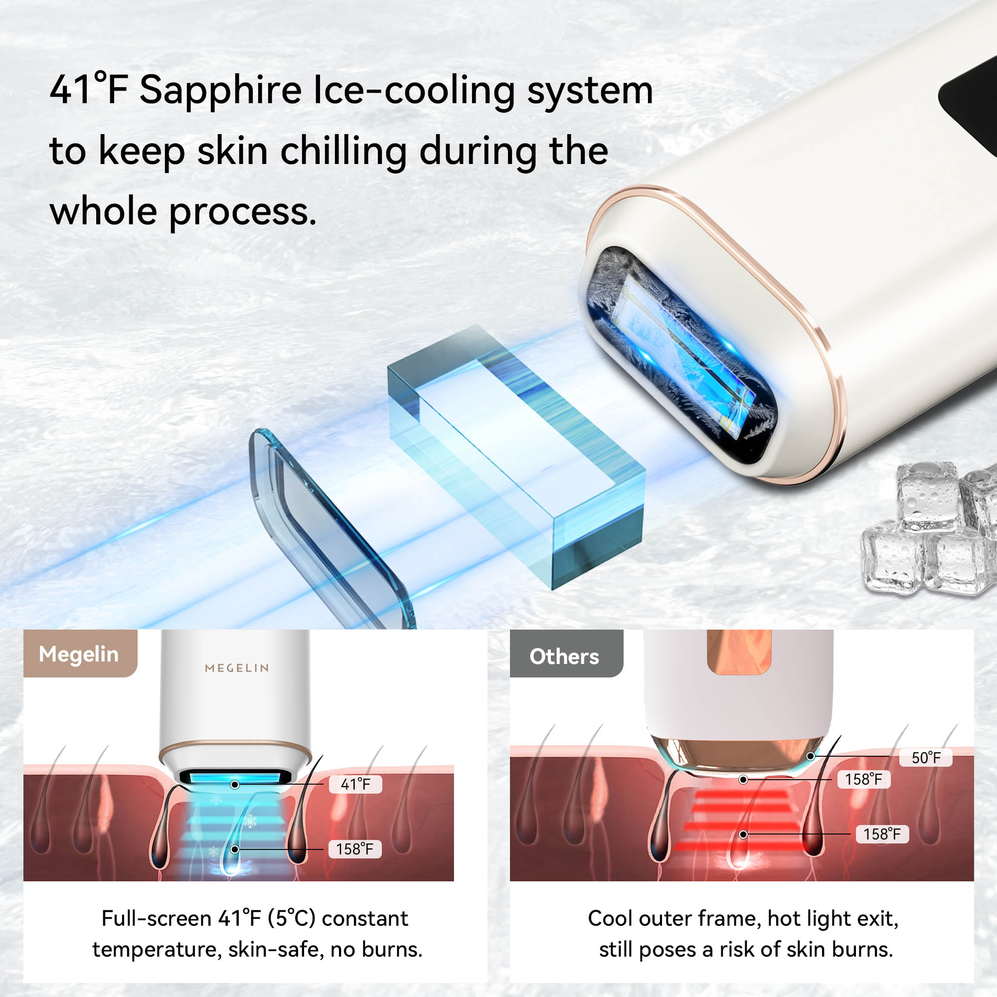 Free Megelin M1 IPL Hair Removal - Megelin