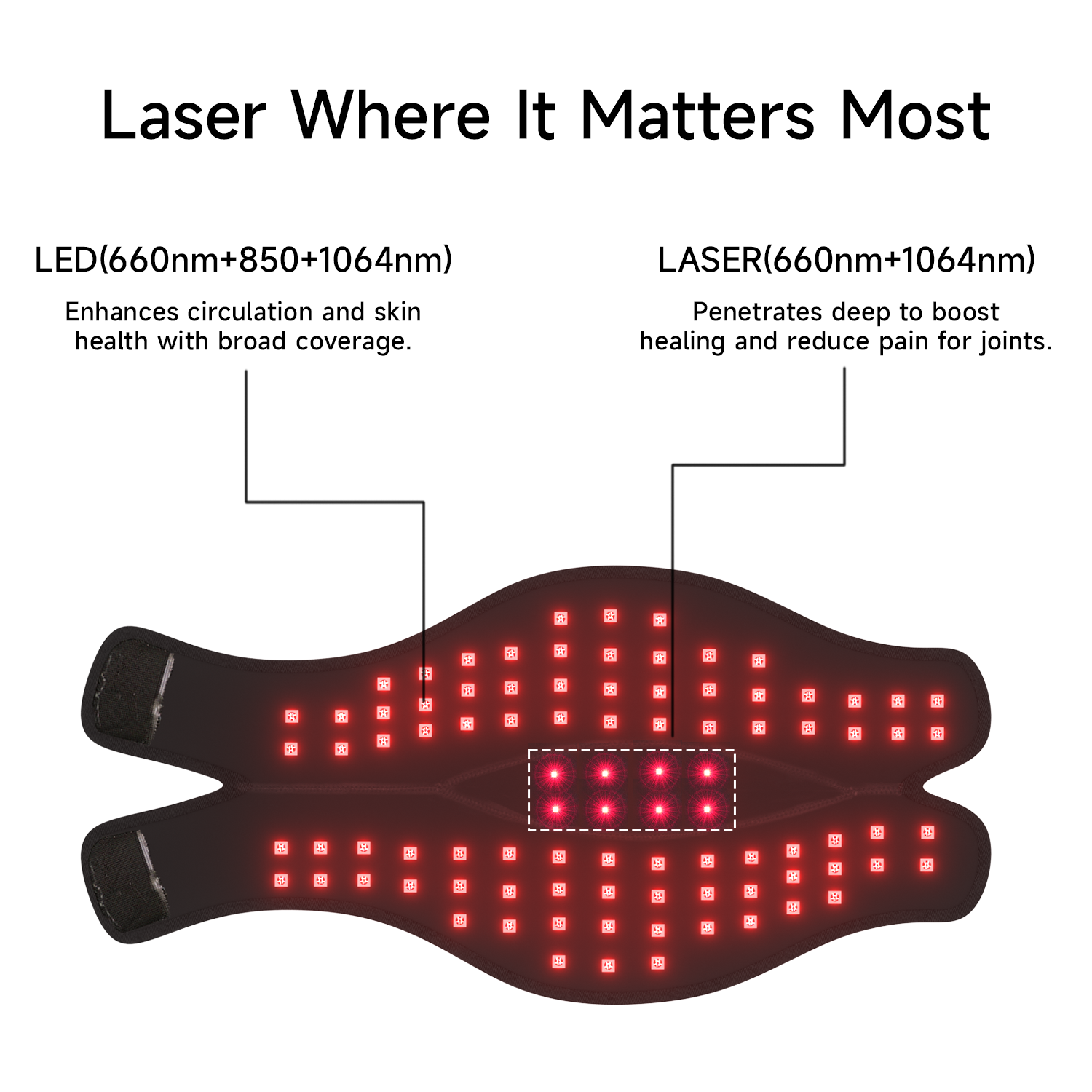 JointLux Laser+LED Light Therapy Wrap - Megelin