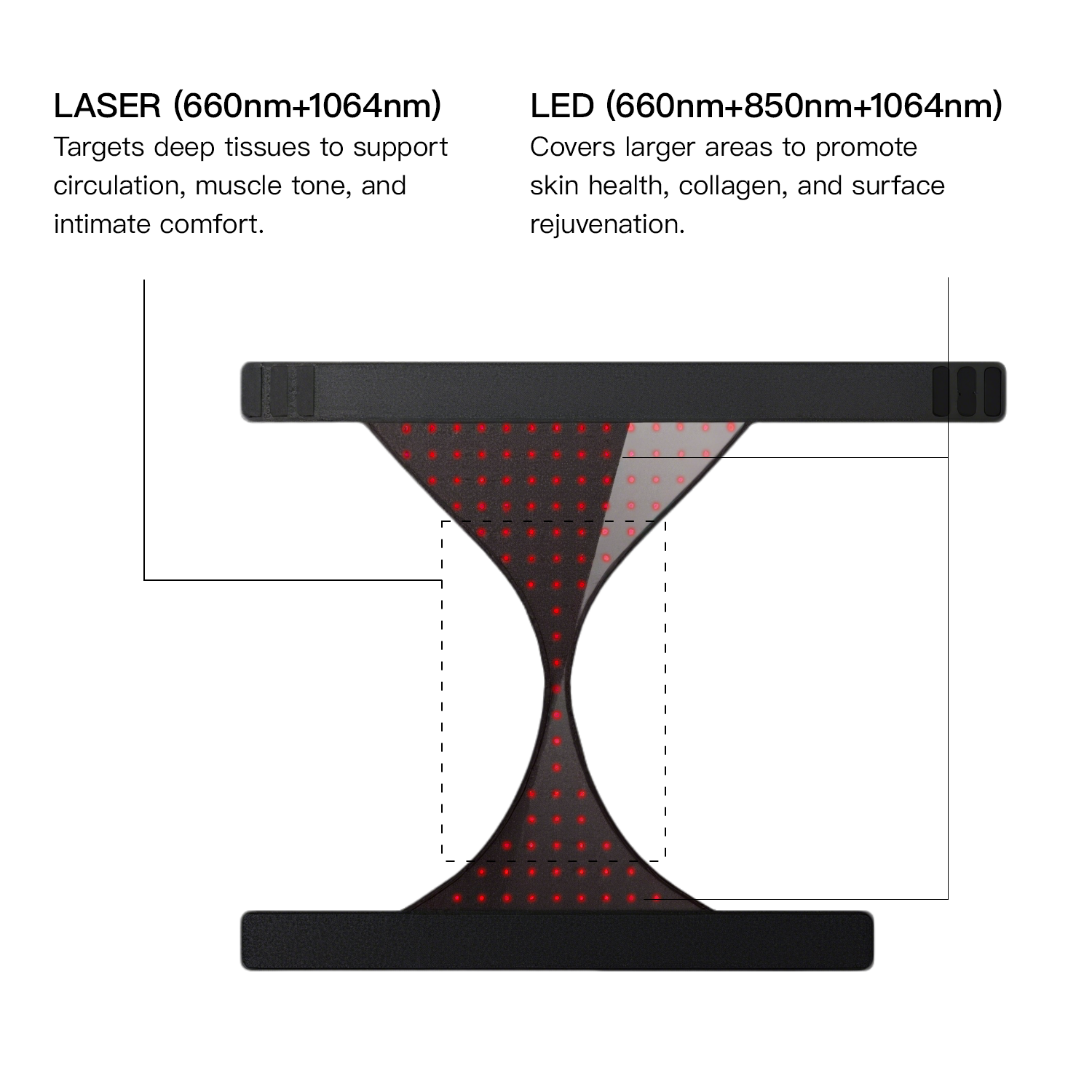 VitaLux Laser+LED Therapy Wear - Megelin