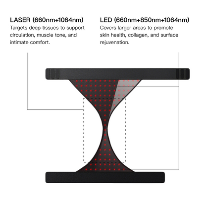 VitaLux Laser+LED Therapy Wear - Megelin