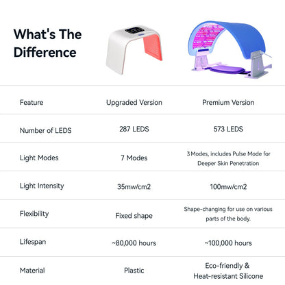 Megelin Red Light Therapy Machine - Megelin