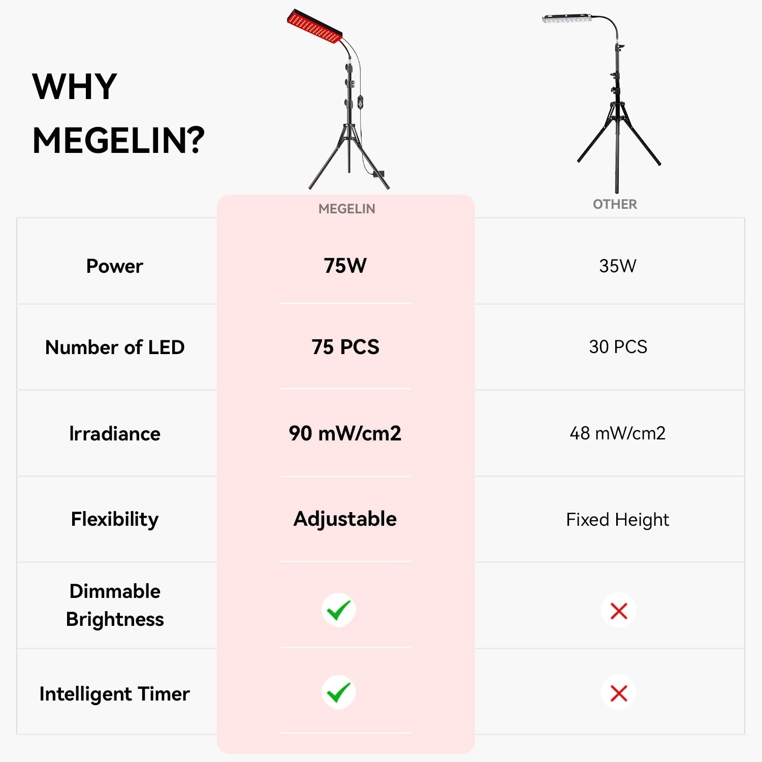 Megelin Red Light Therapy Lamp