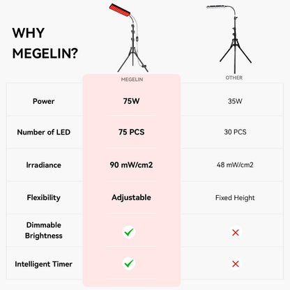 Megelin Red Light Therapy Lamp