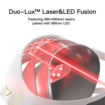 Megelin Duo-Lux mask layered view highlighting multi-wavelength 660 + 1064 nm lasers paired with 630 nm LED, showcasing Duo-Lux™ Laser &amp; LED Fusion technology
