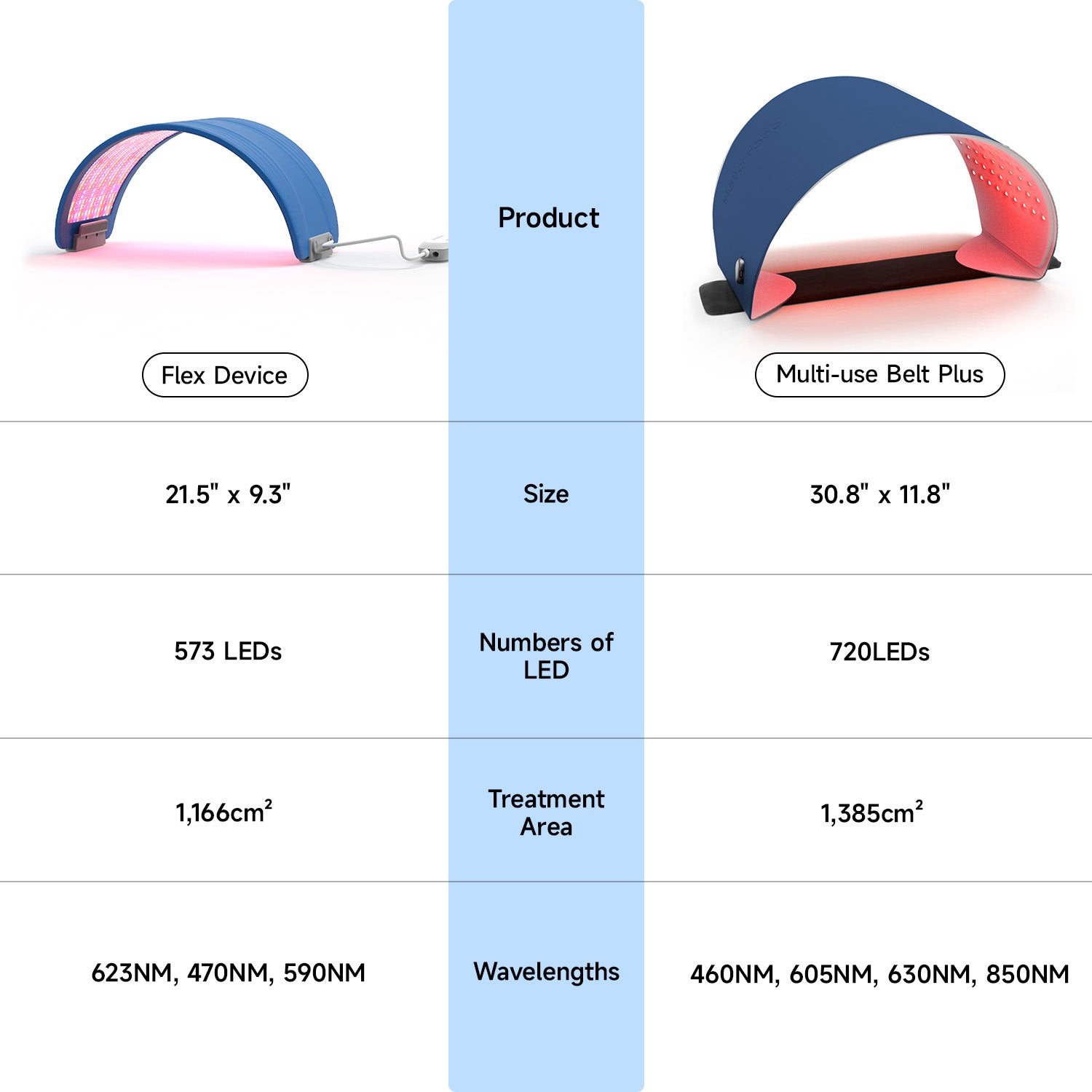 Flex LED Light Therapy Device - Megelin