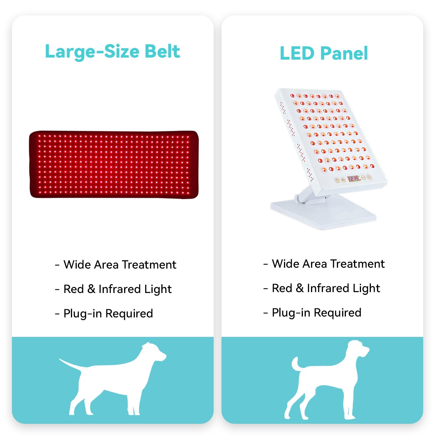 Megelin Red Light Therapy for Pets