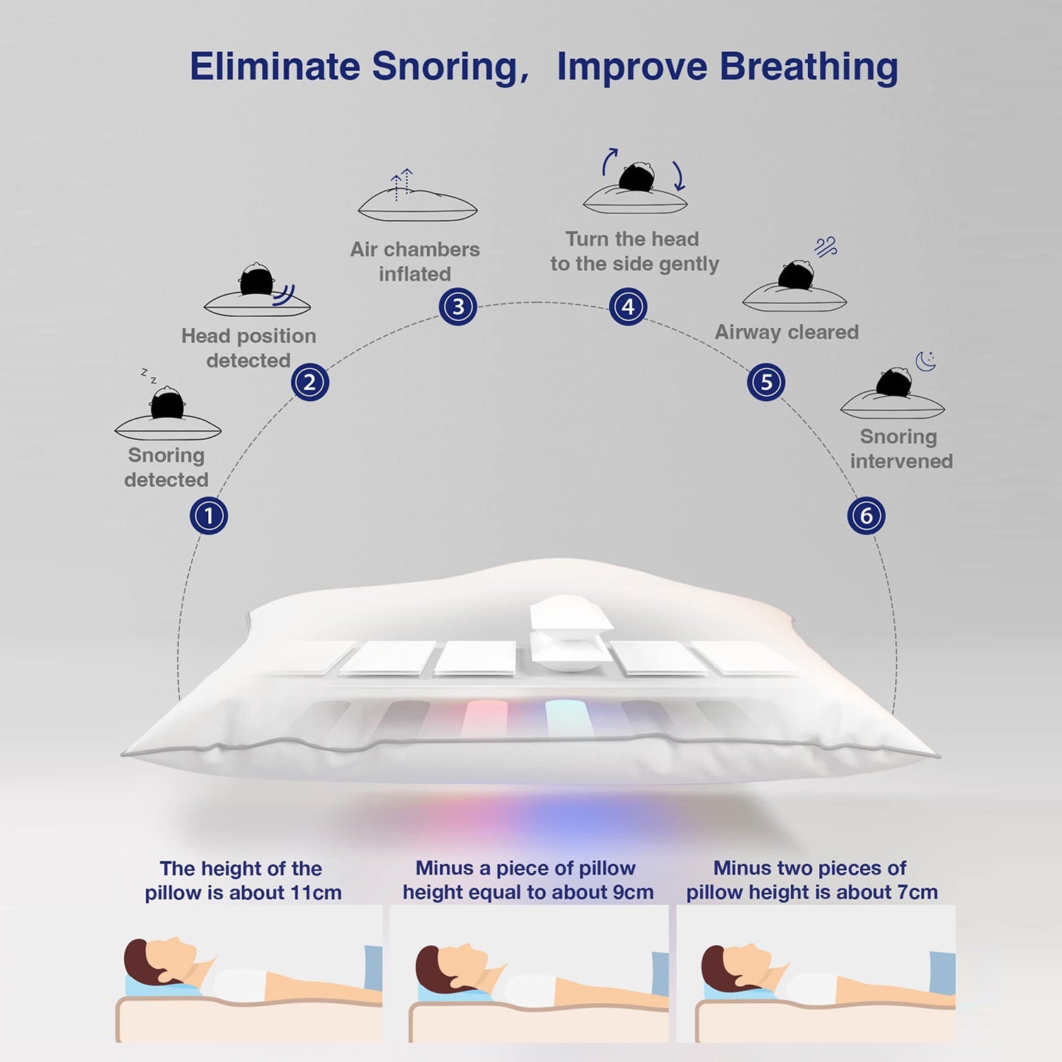 Smart Anti-Snoring Pillow