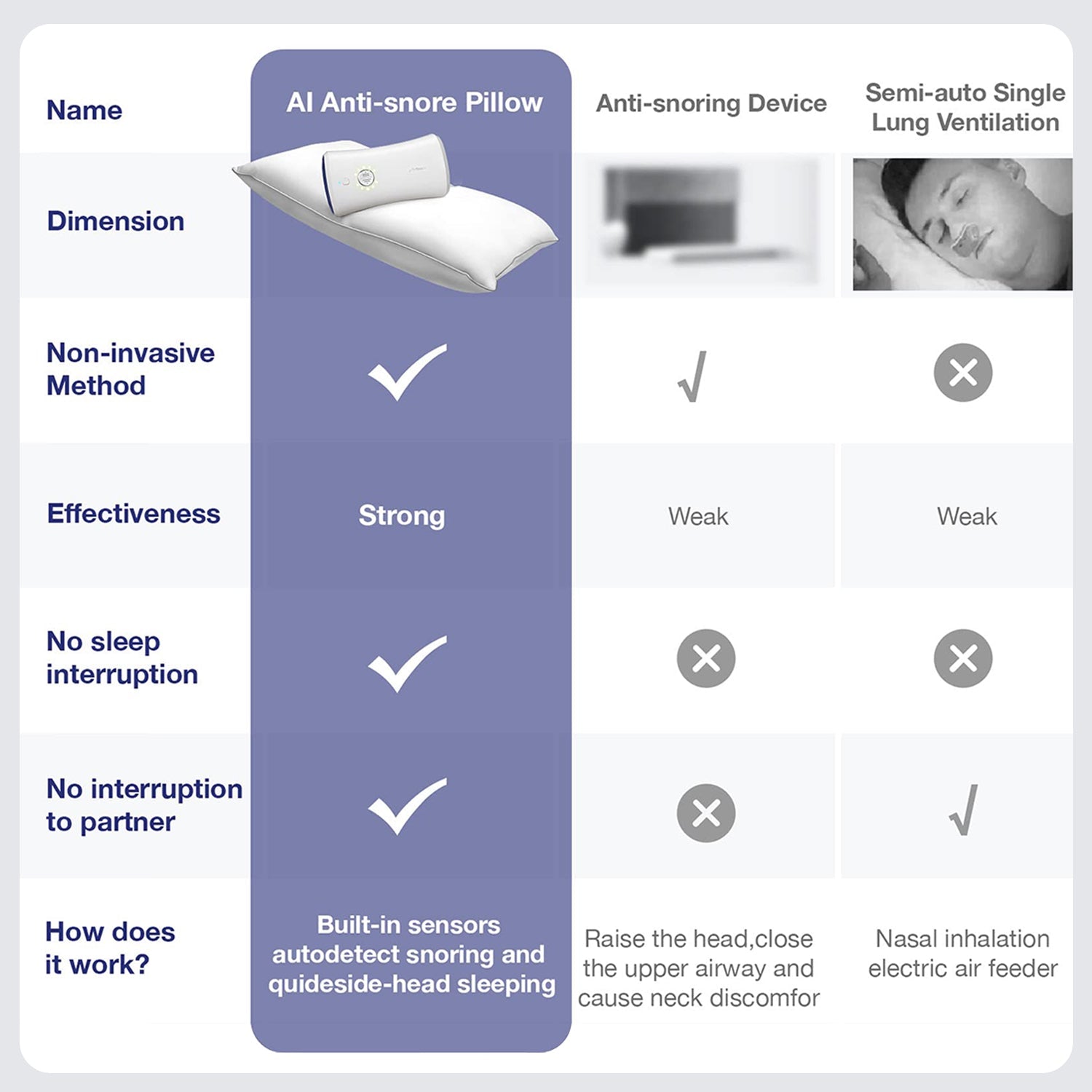 Smart Anti-Snoring Pillow