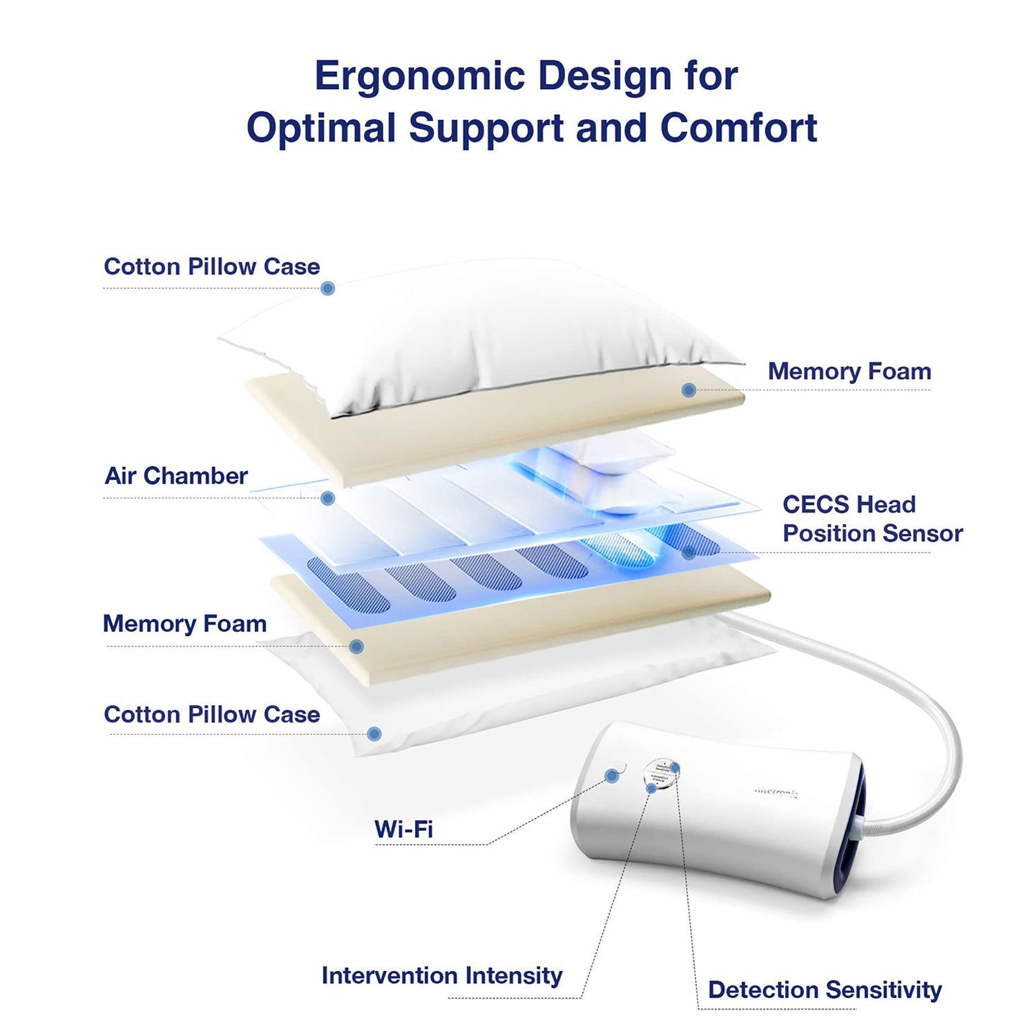 Smart Anti-Snoring Pillow