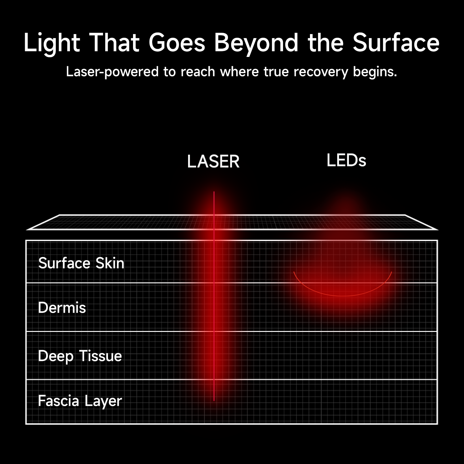 FocusLux Laser Light Therapy Wrap - Megelin