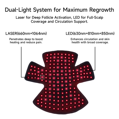 GrowLux Laser+LED Cap - Megelin