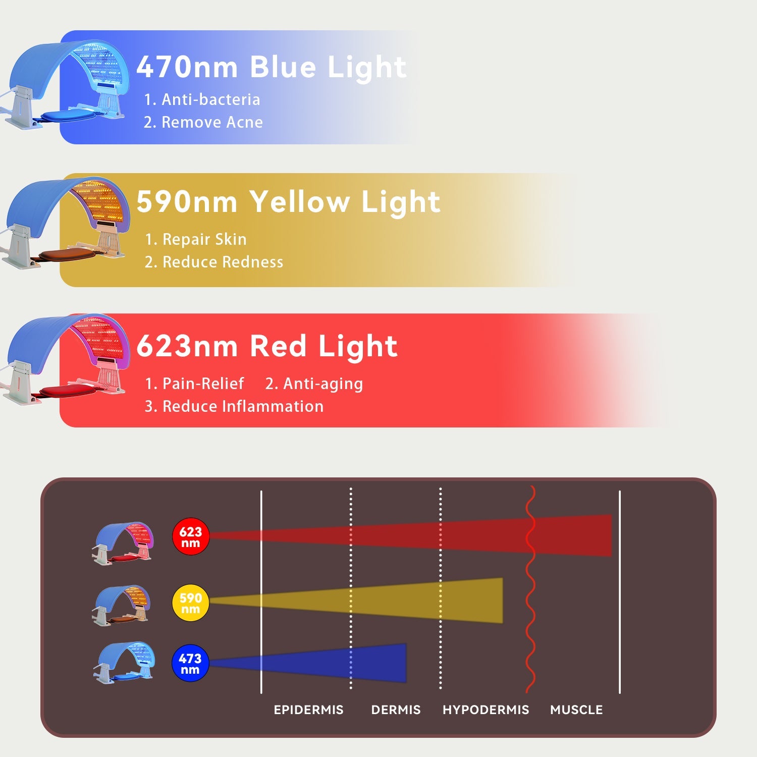 Flex LED Light Therapy Device