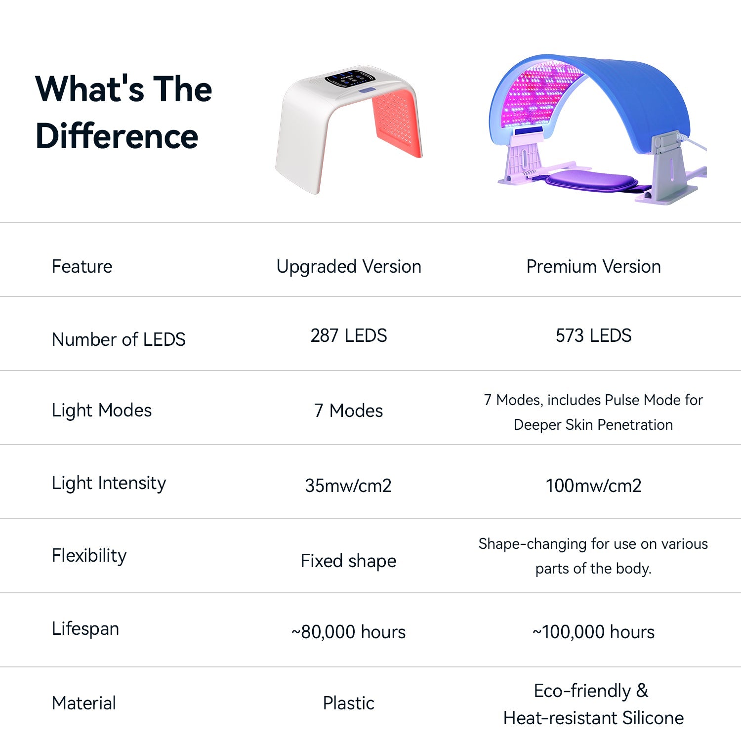 Flex LED Light Therapy Device