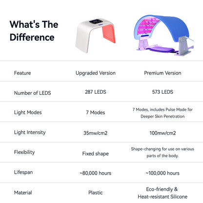 Flex LED Light Therapy Device