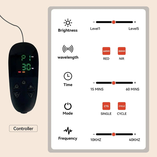 LED Device Accessory - Megelin