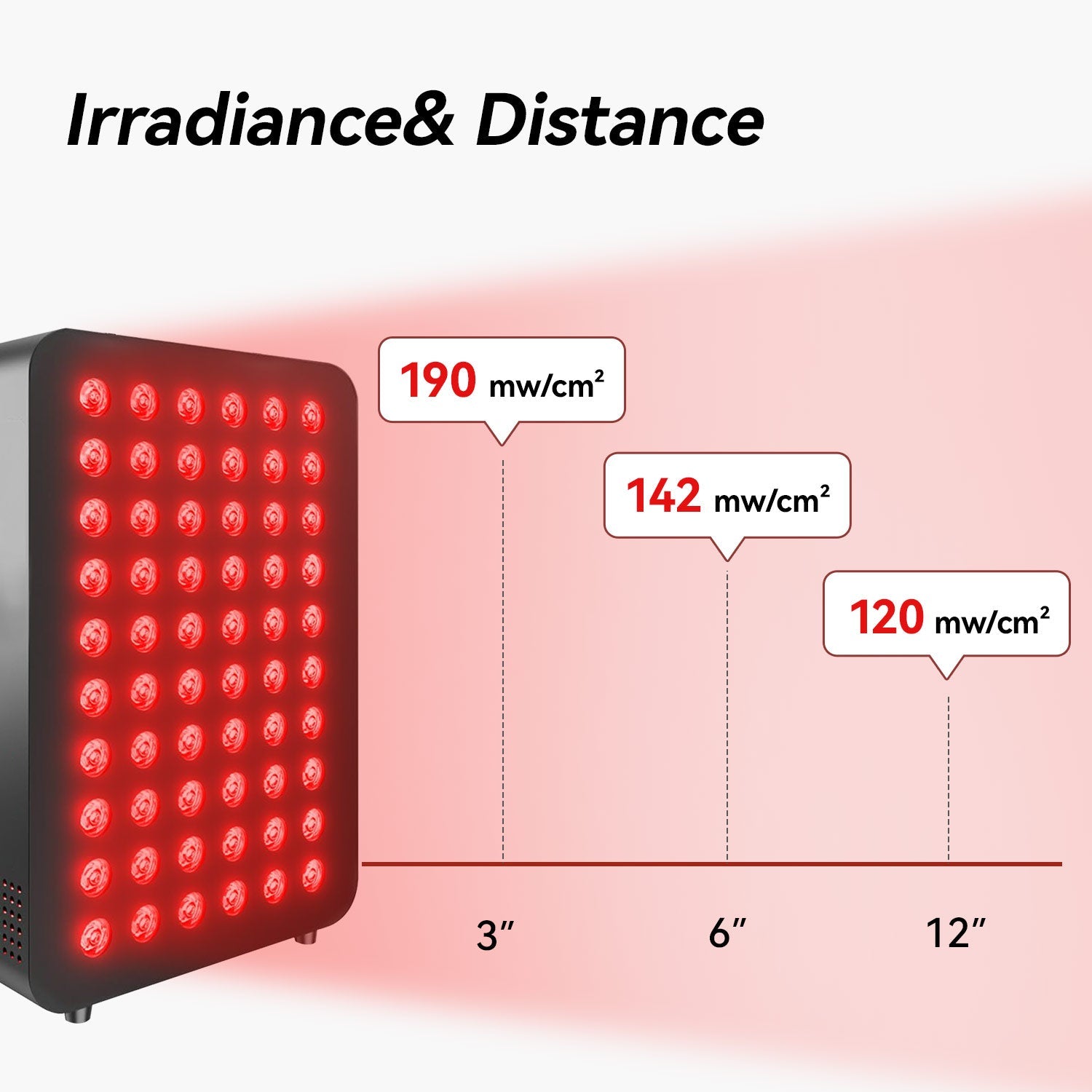 Red Light Therapy Panel - Megelin