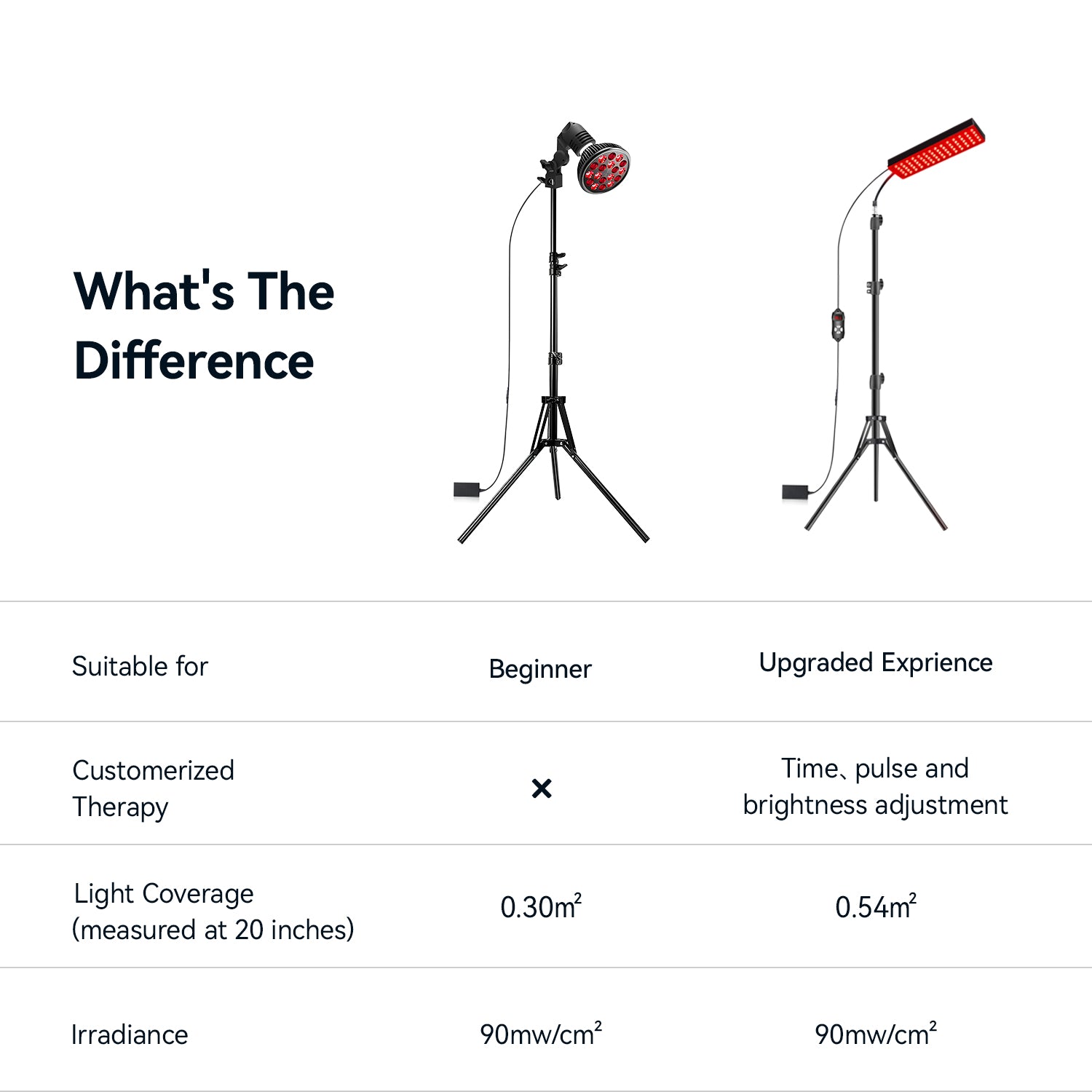 Megelin Red Light Therapy Lamp