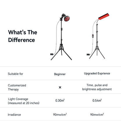 Megelin Red Light Therapy Lamp