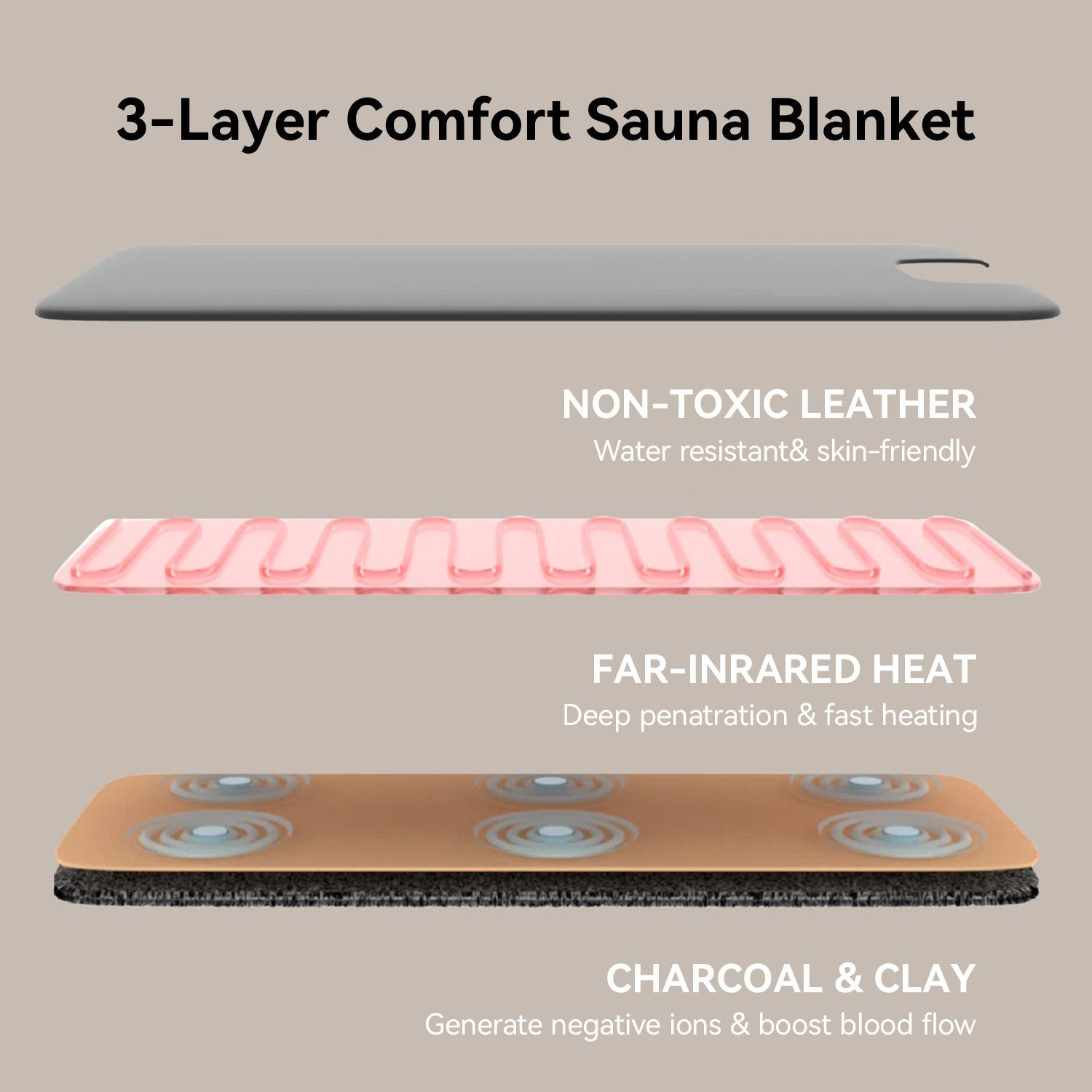 Megelin RelaxHeat Infrared Sauna Blanket - Megelin