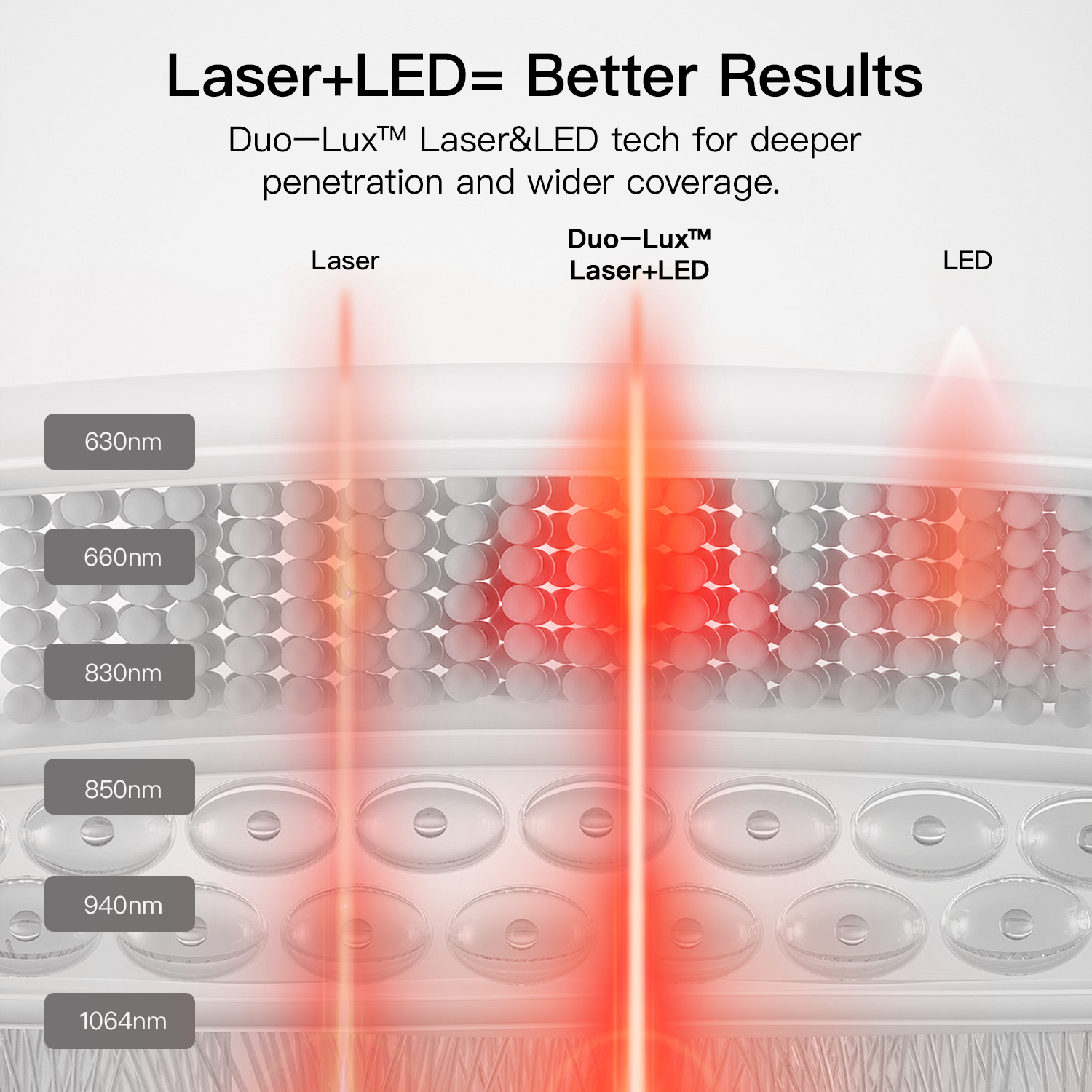Megelin LASER&amp;LED Light Therapy Mat